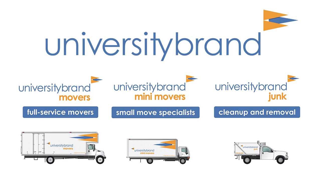 University Brand Movers